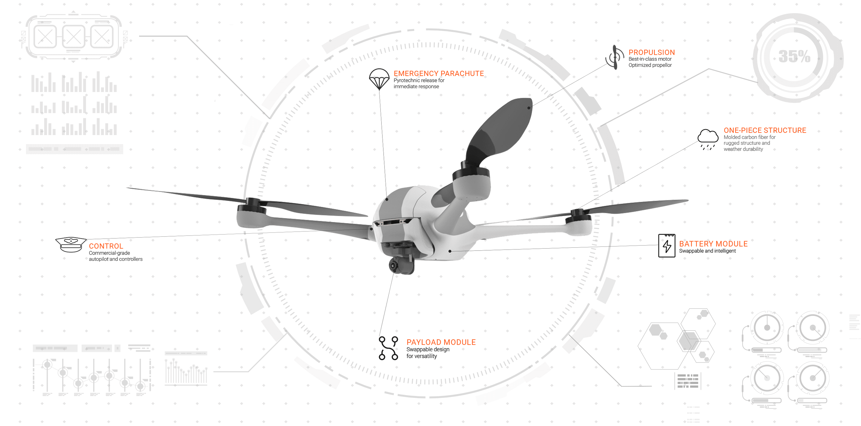 UAV Peripherals